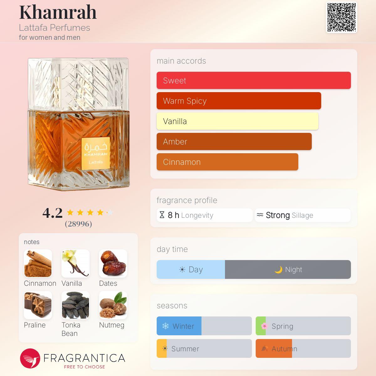 ORIGINAL LATAFFA KAMRAH PERFUME